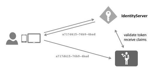 ../_images/reference_tokens.png